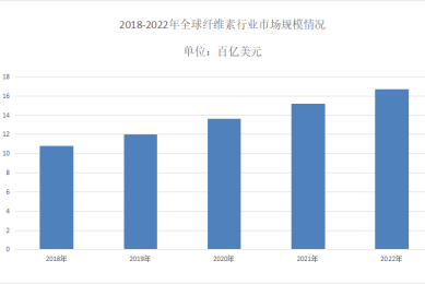 2025-2030年中国利赛洛行业发展趋势分析与未来投资研究报告